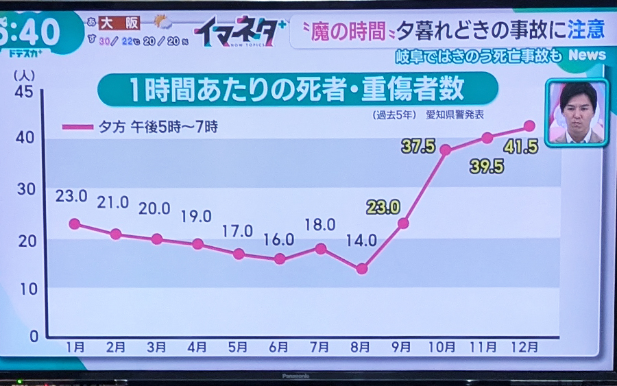 交通事故増加